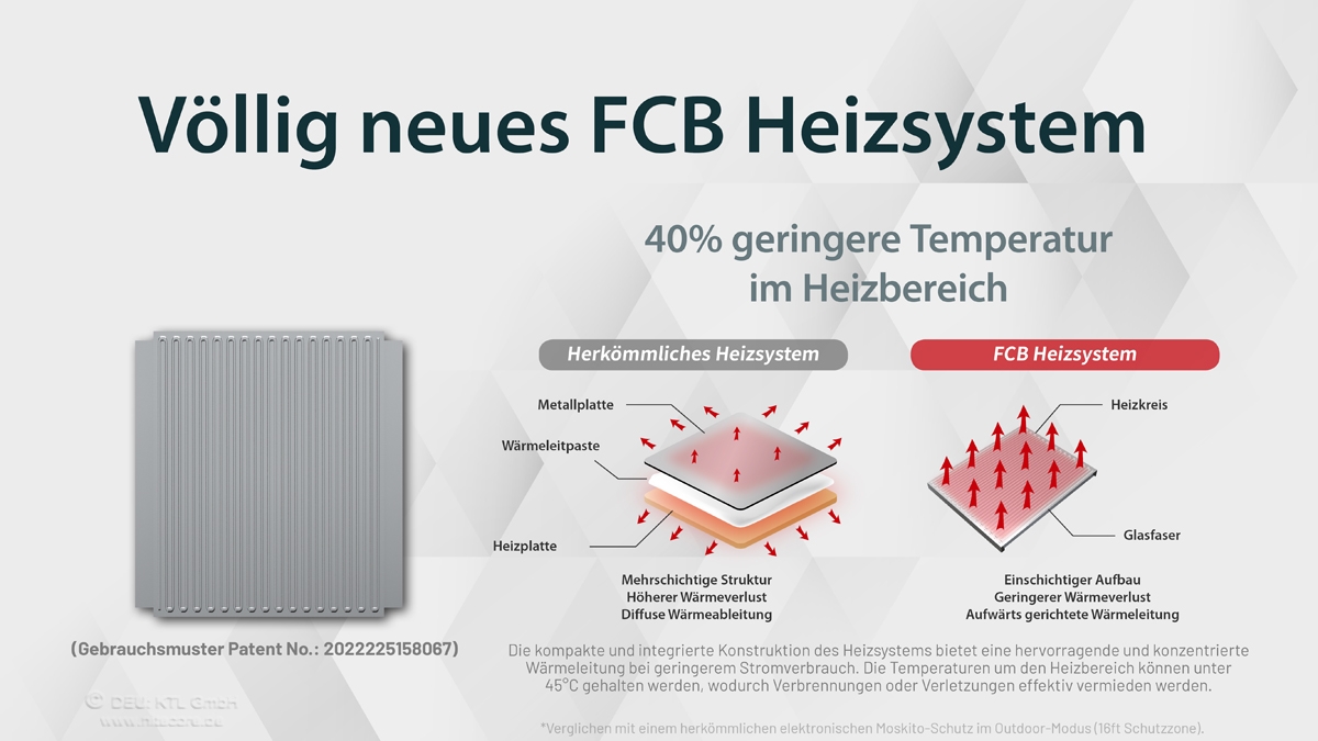 Erklärung des Heizsystems des Nitecore EMR05 Mückenabwehrgeräts